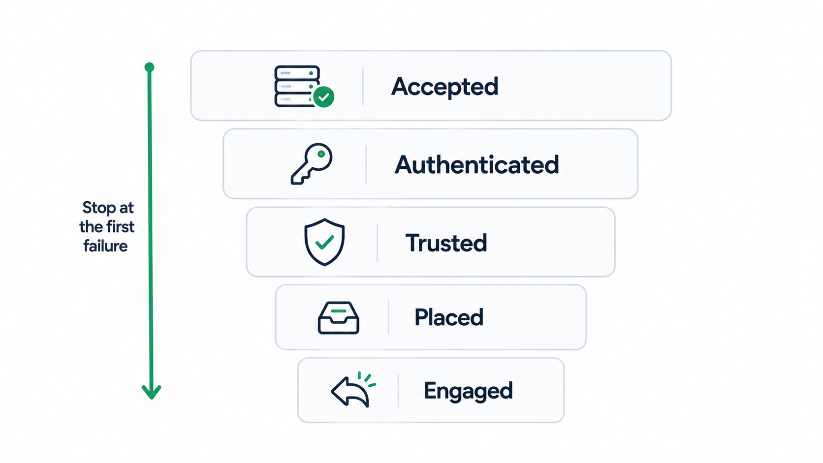 The 20-Minute Email Deliverability Check