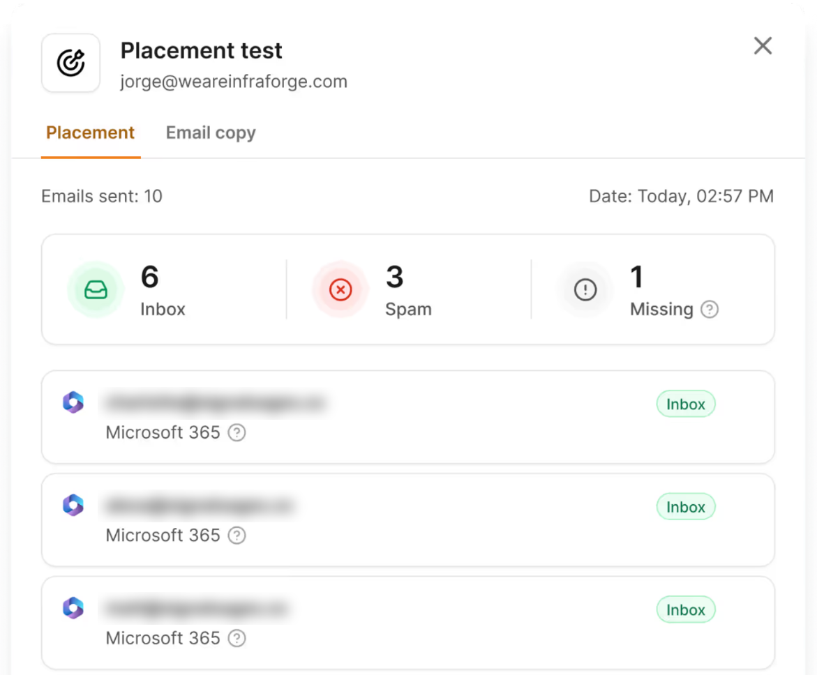Warmforge inbox placement test results by email provider