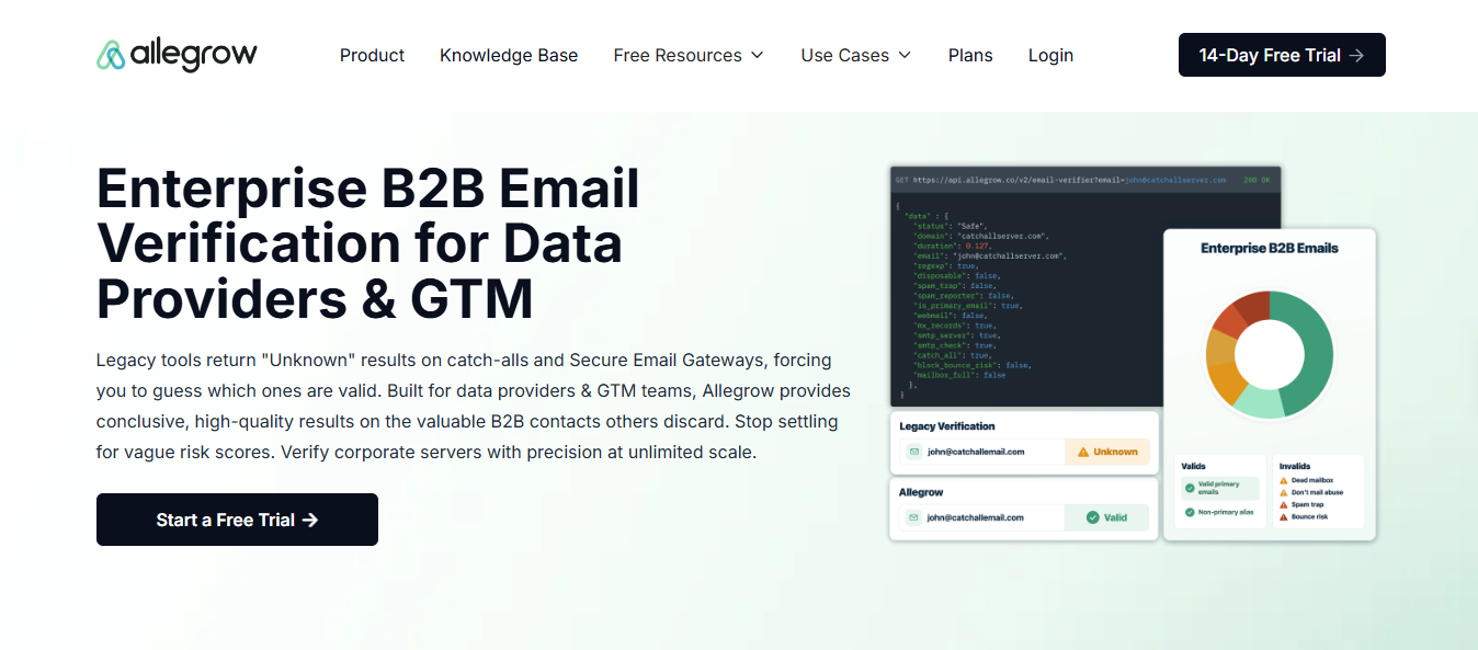 Allegrow Homepage
