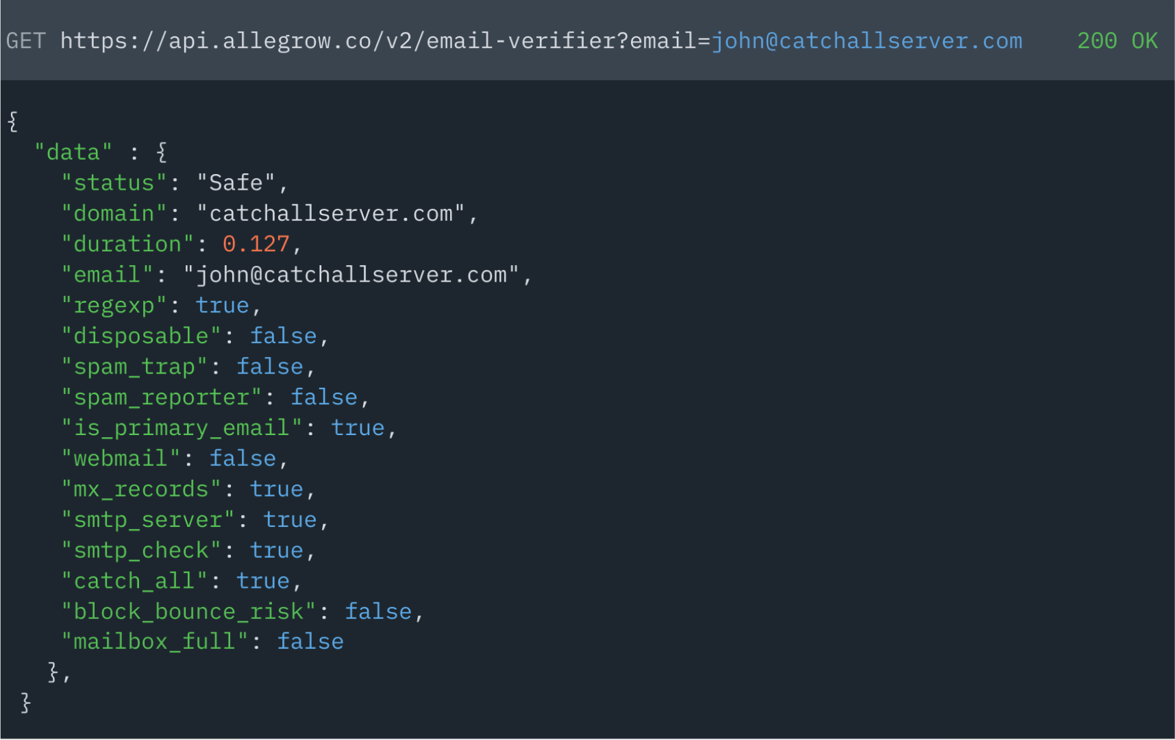 This image shows the fields returned for one verified address in Allegrow