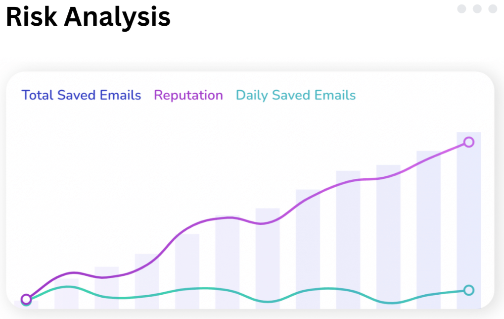 saved emails and reputation over time in Allegrow