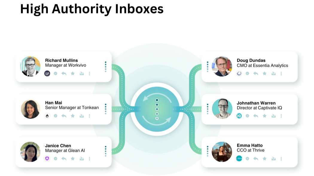 Allegrow’s network of business inboxes