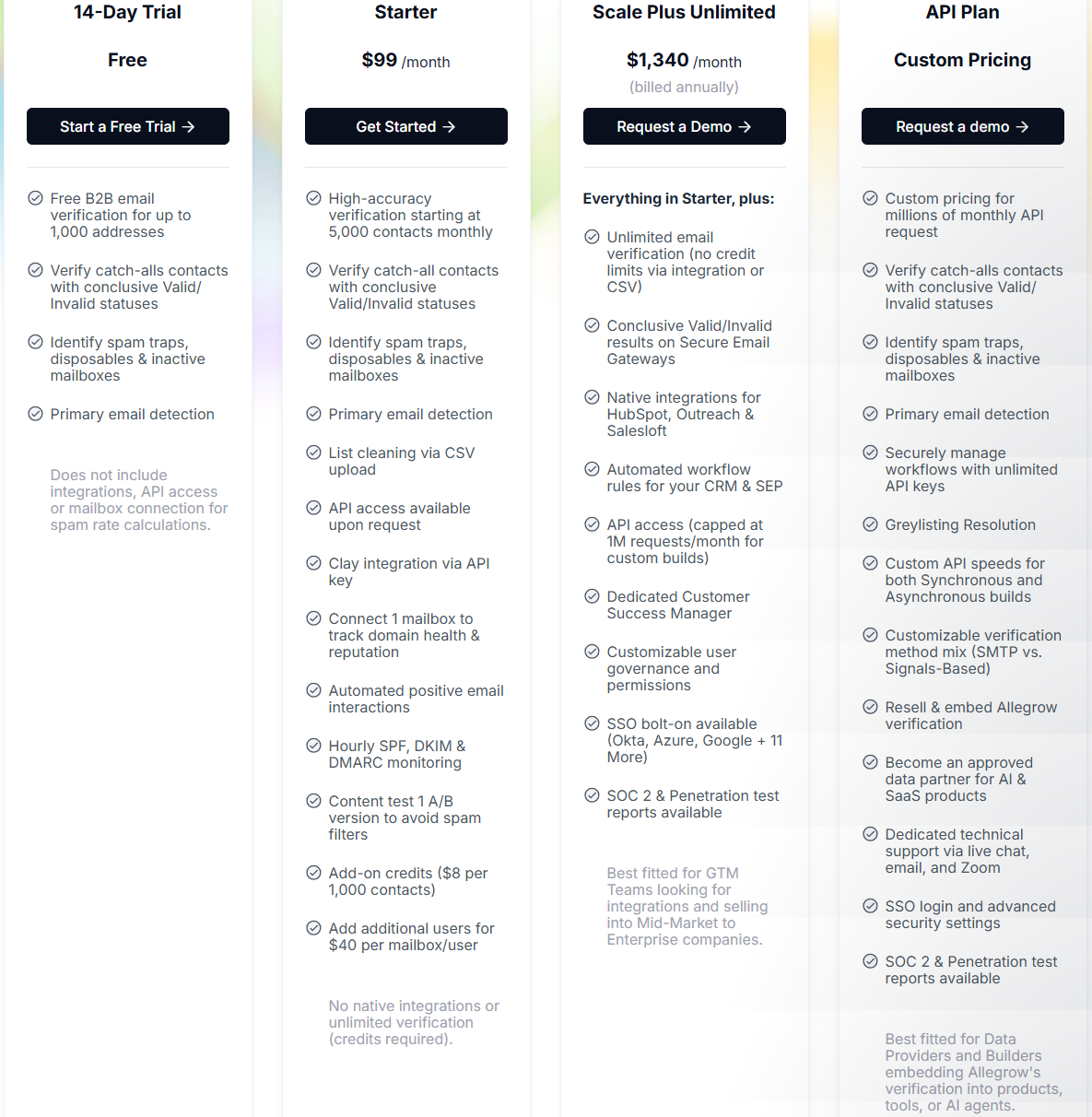 Allegrow pricing page