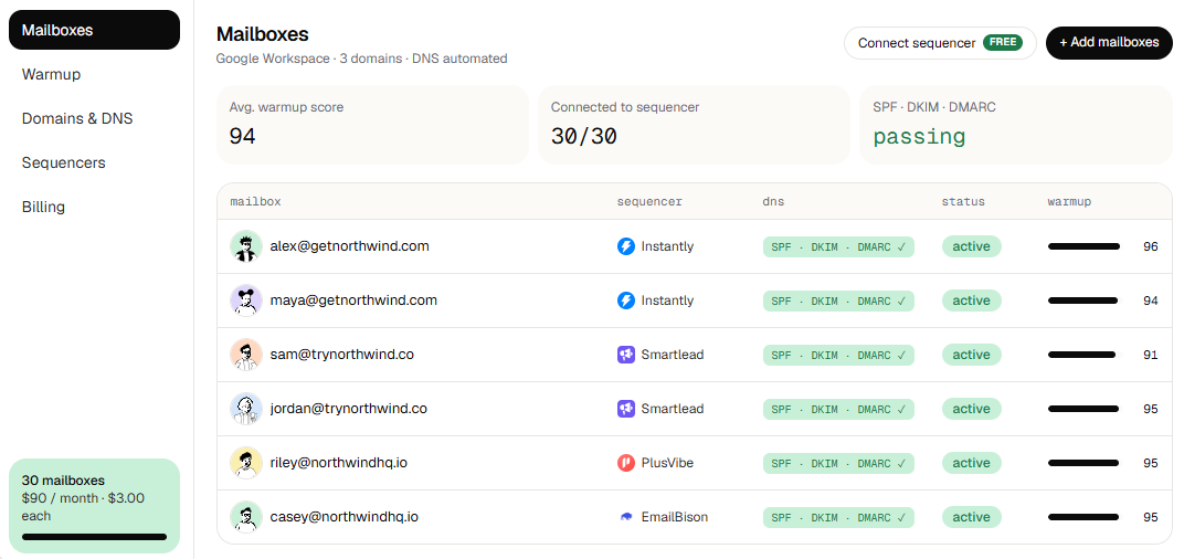 This image shows a new mailbox order in Inboxy