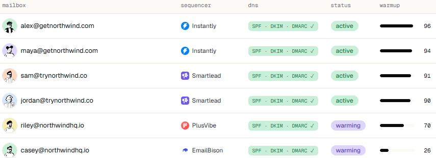 mailboxes across Instantly, Smartlead, PlusVibe, and EmailBison in Inboxy