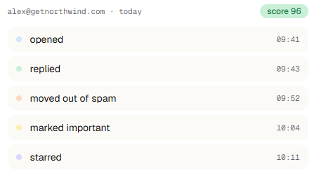 This image shows one mailbox’s warmup actions for the day in Inboxy