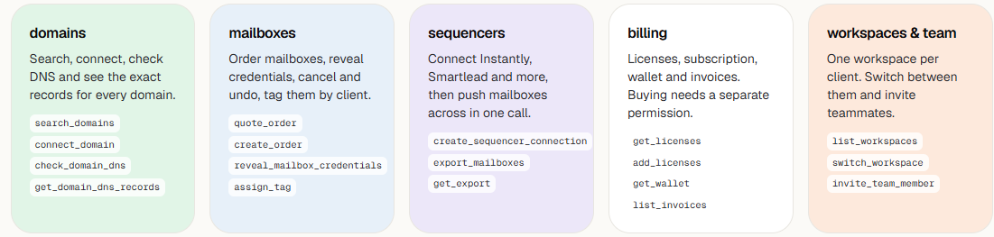 MCP tool groups available in Inboxy