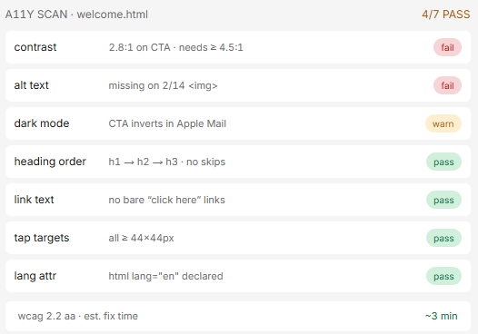 inbox placement test in Unspam