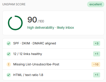 itemized spam score in Unspam