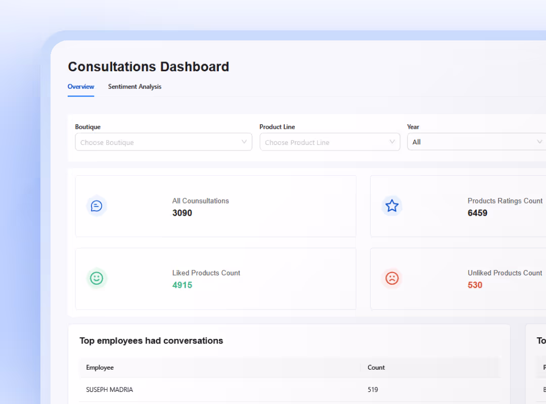 Customer Consultation Module