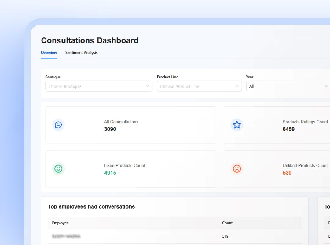 Customer Consultation Module