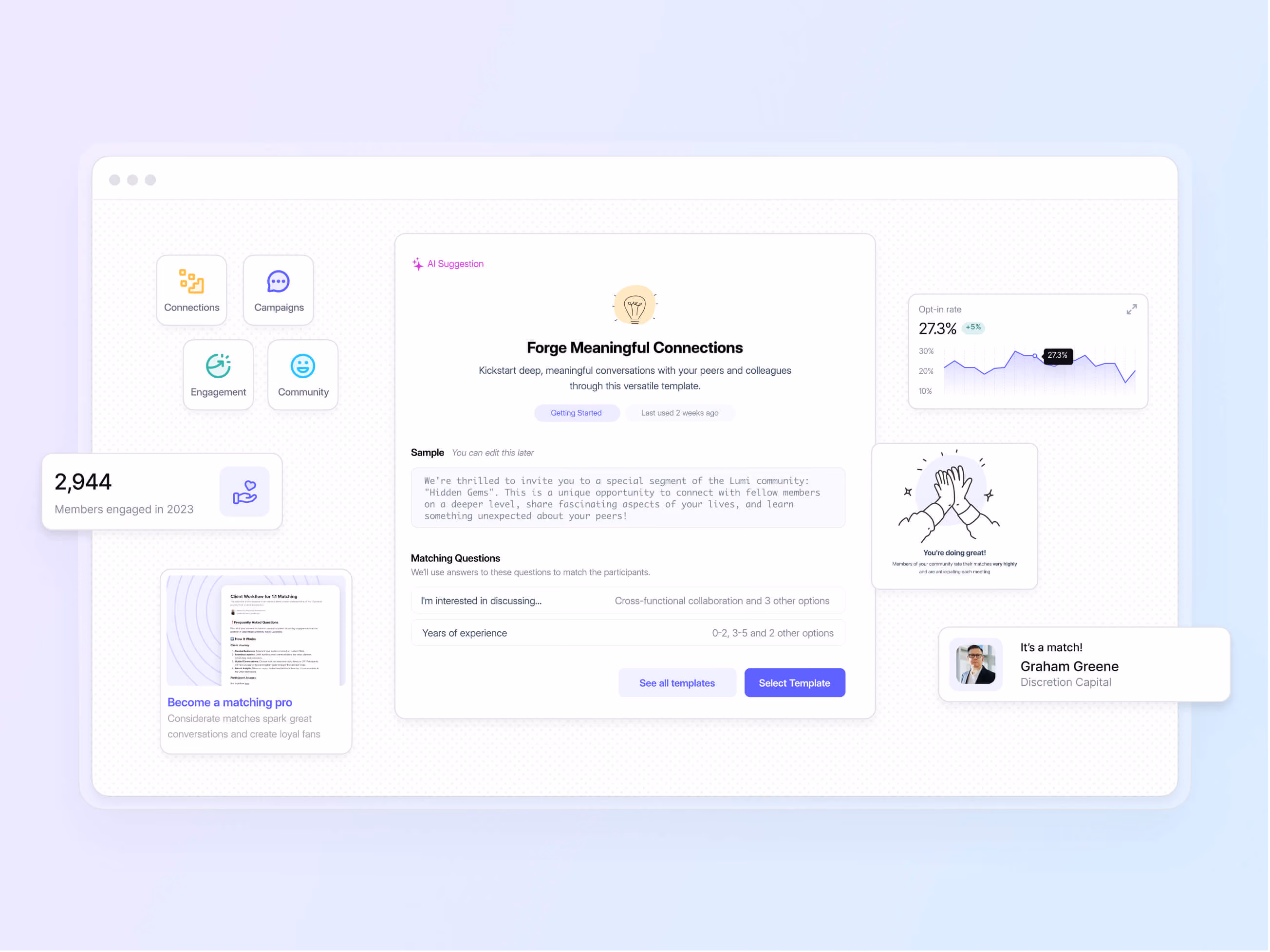 Orbiit engagement builder with an AI-suggested 'Forge Meaningful Connections' template and matching questions, surrounded by opt-in rate, members engaged and new match cards