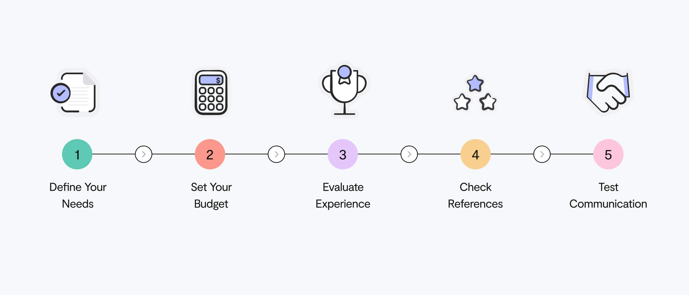 How to choose the right UX agency