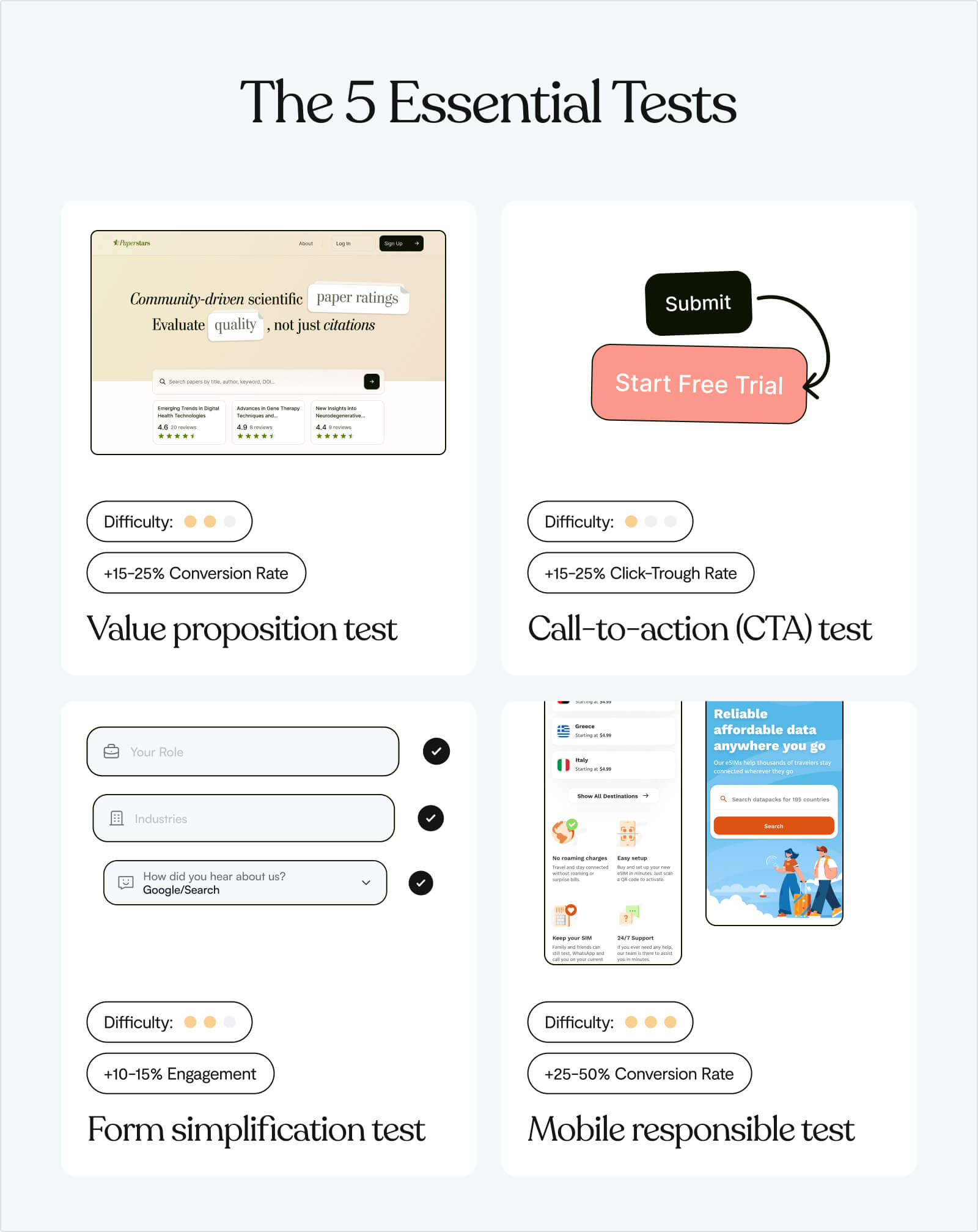 website conversion for startups