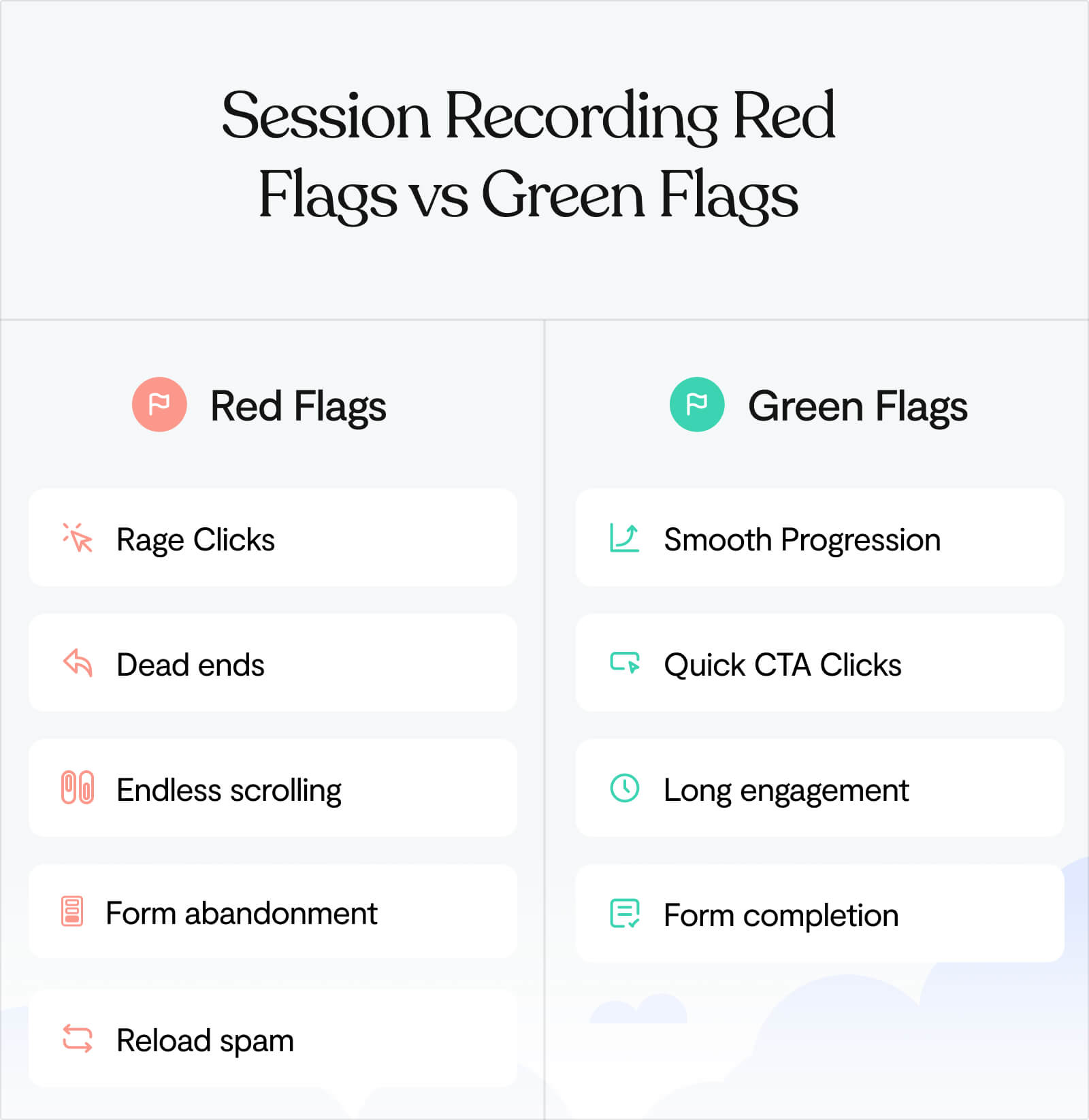 Session recordings website conversion
