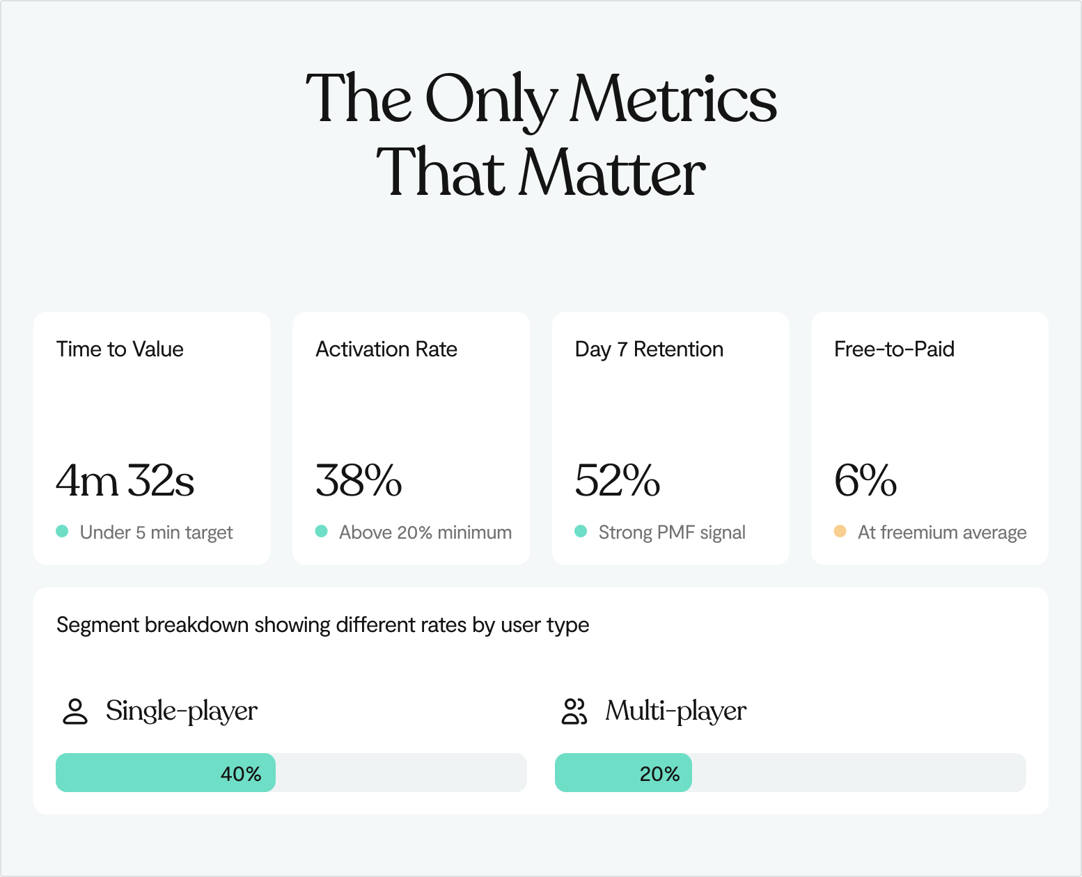 PLG onboarding metrics