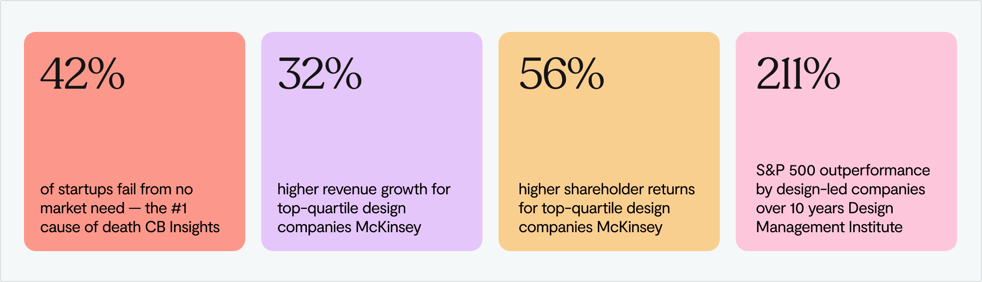 Why startups fail in numbers