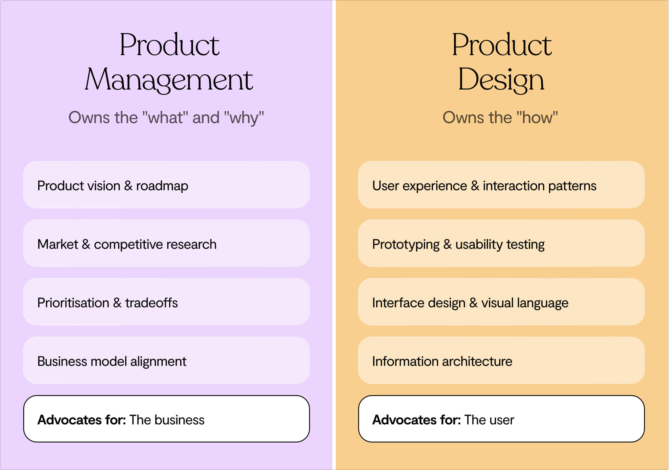 product design vs product management
