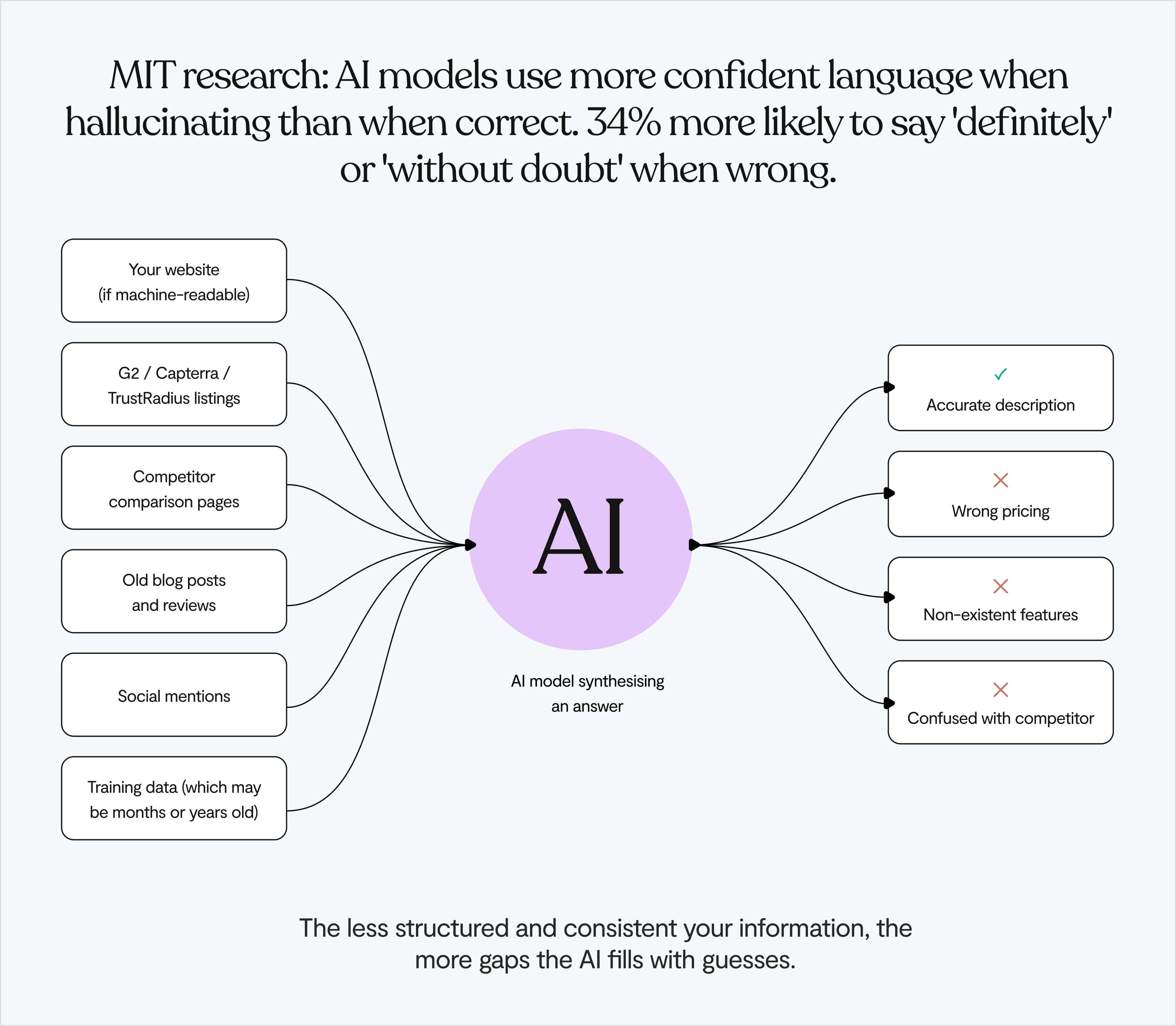 machine experience design optimisation