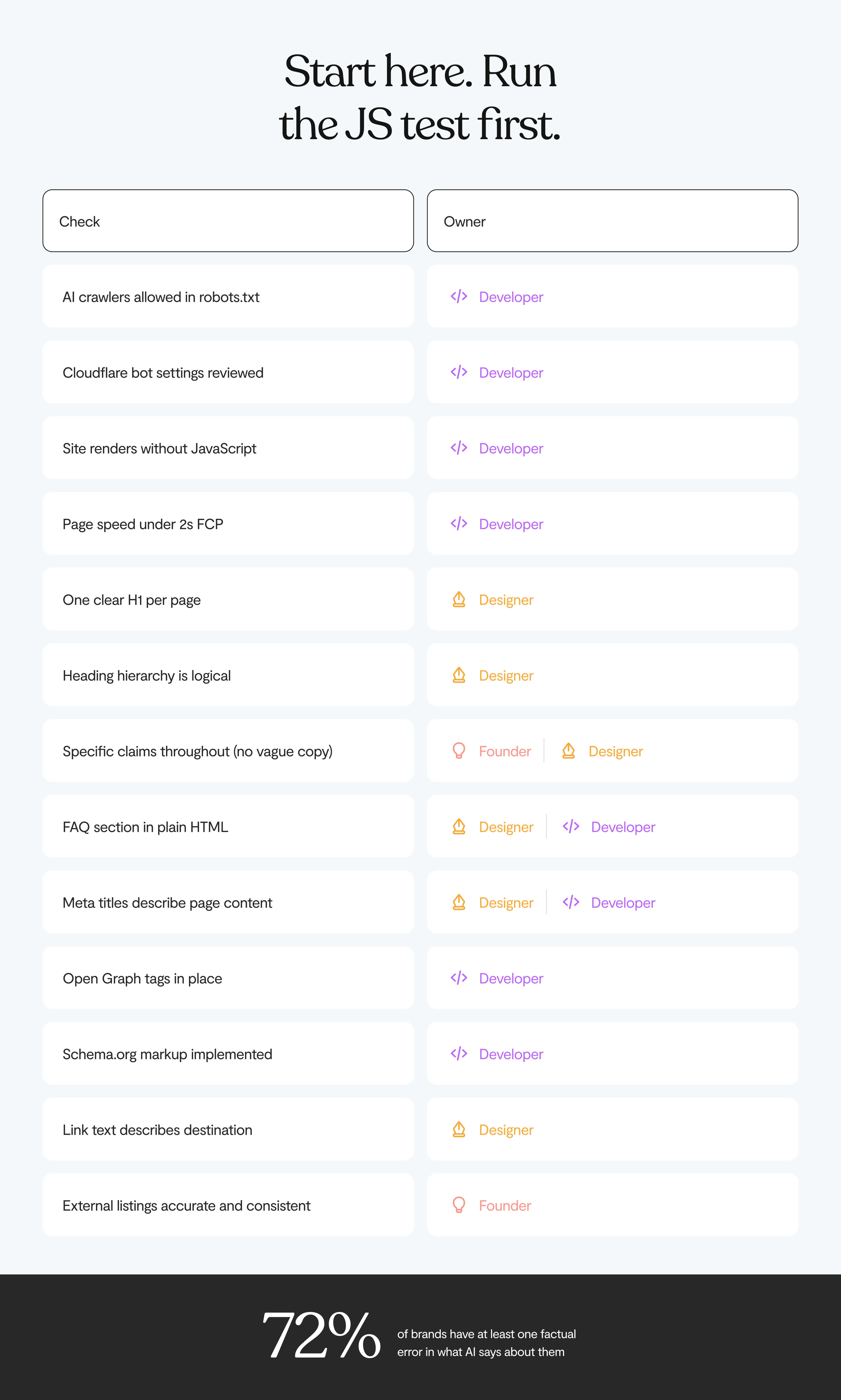 Steps to machine experience