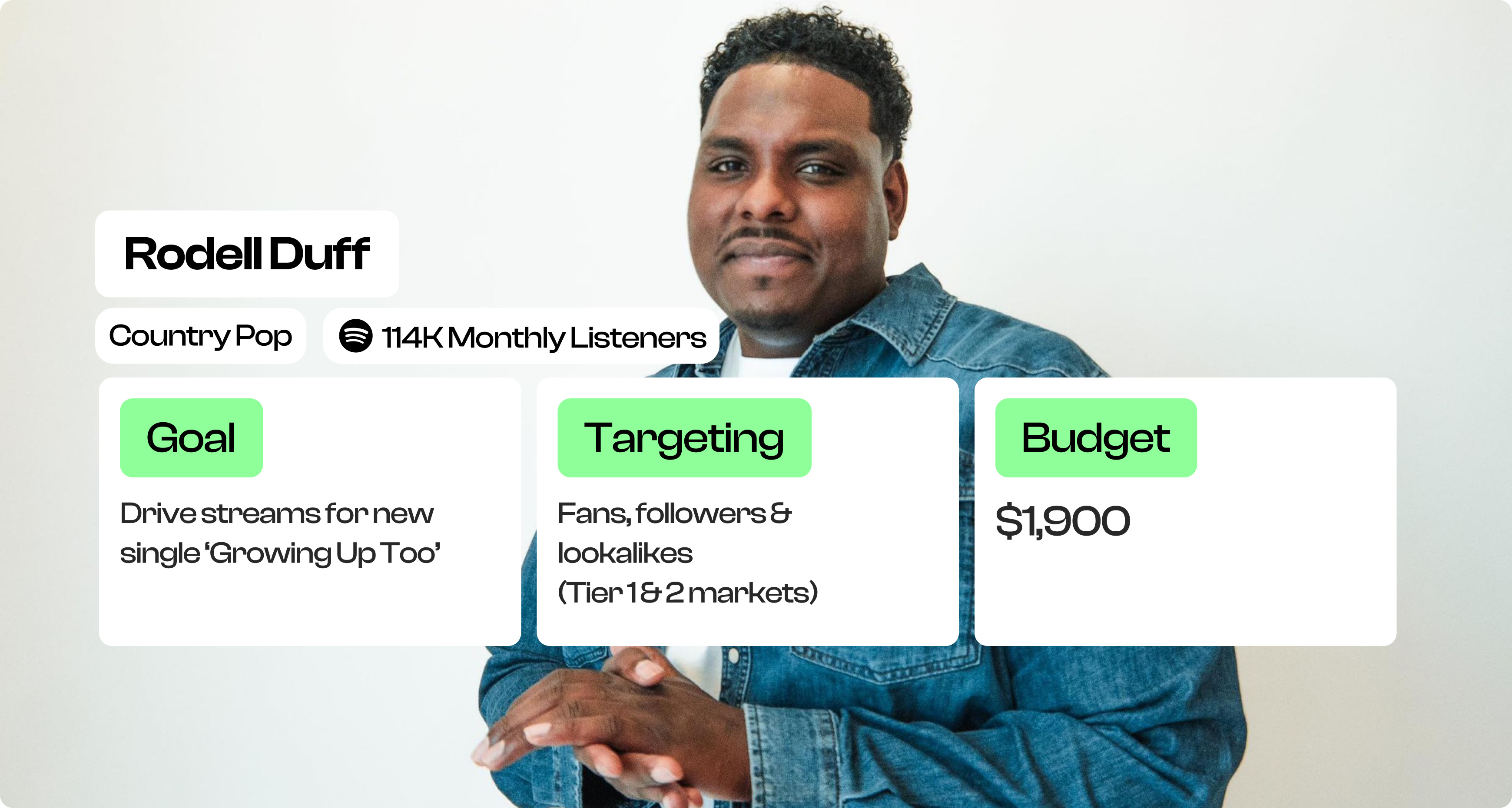 Rodell Duff Growing Up Too campaign overview