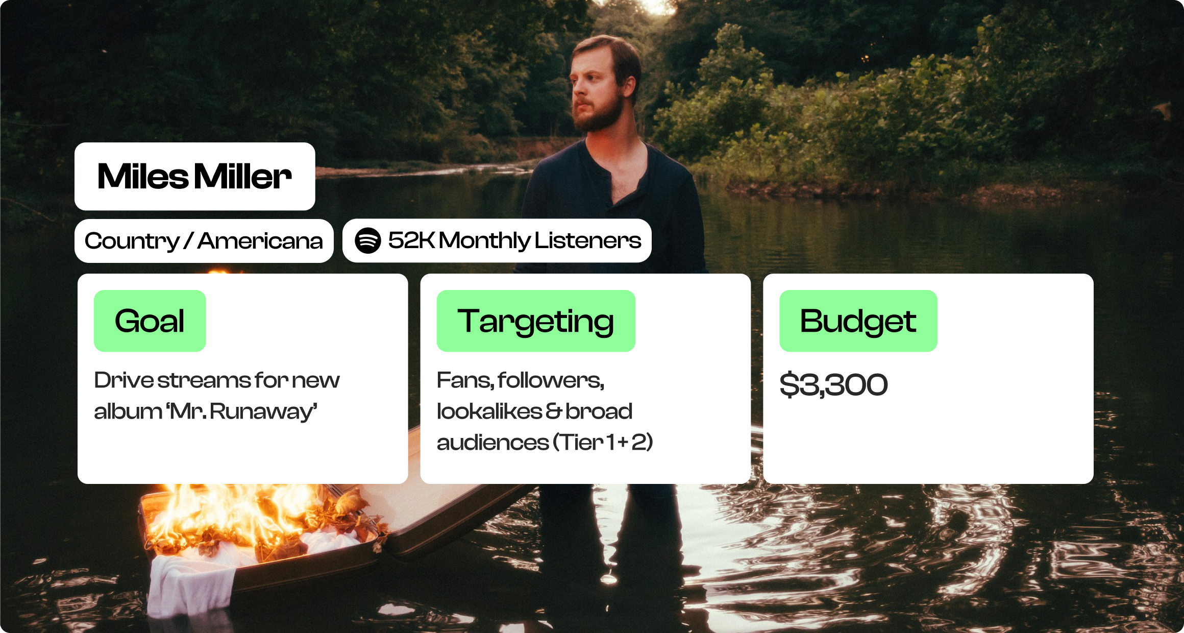 Miles Miller Mr Runaway campaign overview