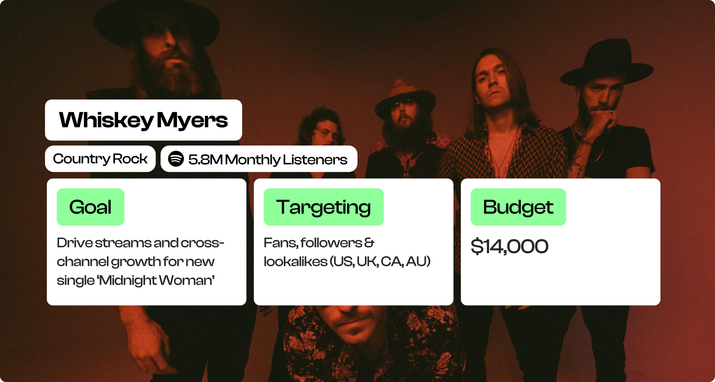 Whiskey Myers Midnight Woman campaign overview
