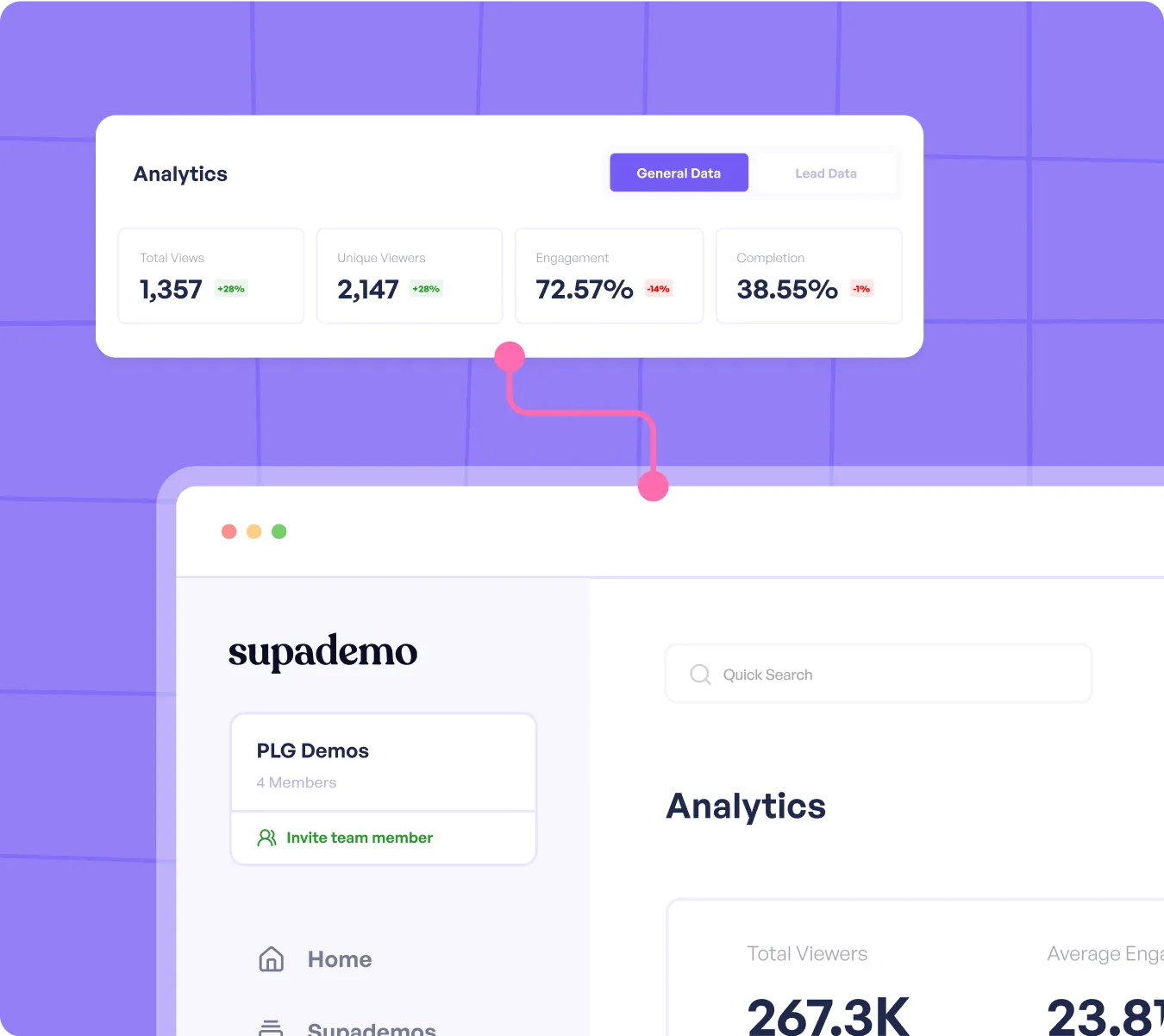 Supademo analytics dashboard displaying demo performance metrics including viewers, engagement rate, and completion statistics.