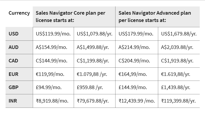 LinkedIn Sales Navigator Pricing