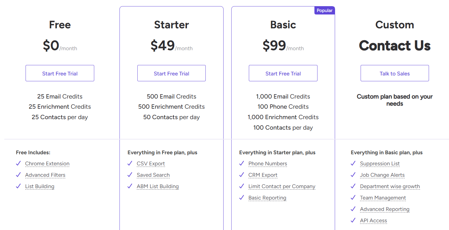 Adapt.io pricing