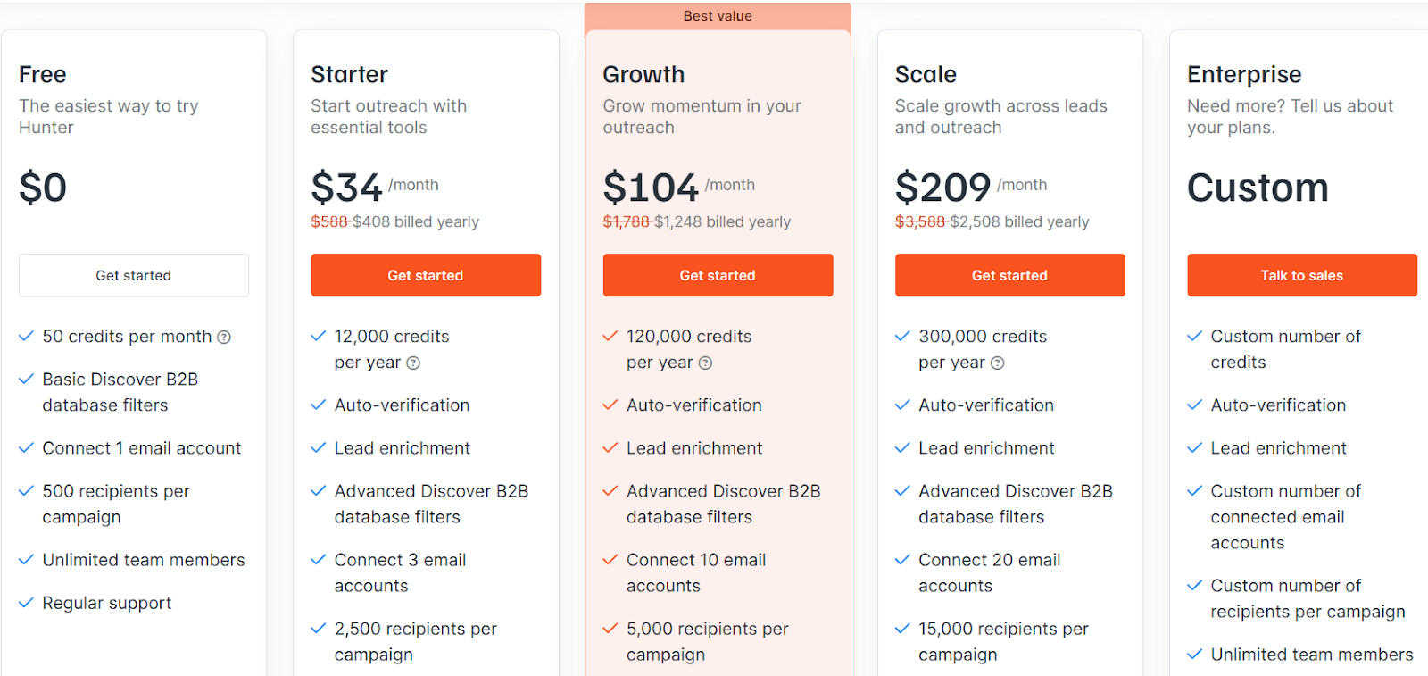 Hunter.io pricing