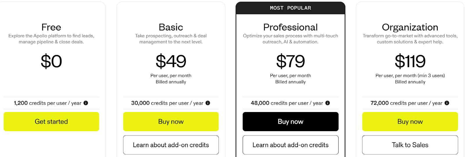 Apollo pricing