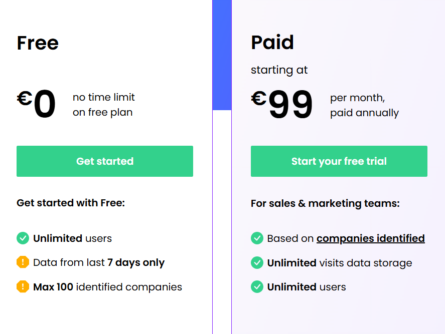 Leadfeeder pricing