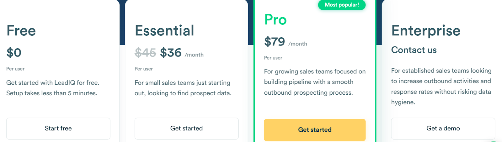 LeadIQ pricing plans