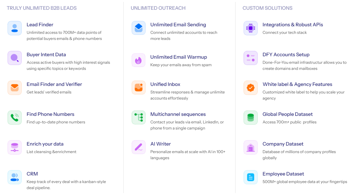 Success.ai key features