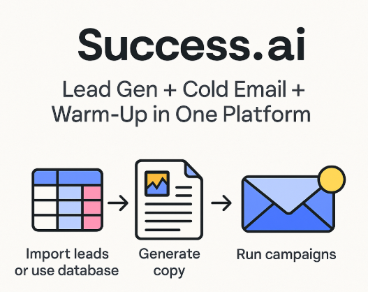 Success.ai overview