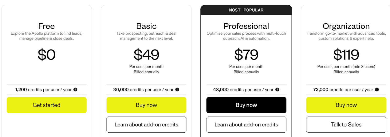 Apollo.io pricing