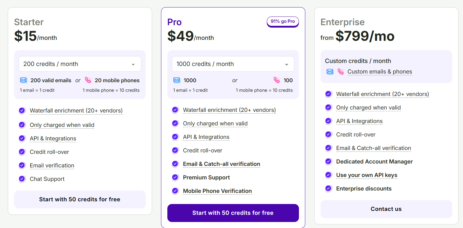 BetterContact pricing