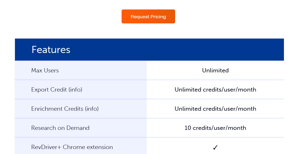 SalesIntel pricing