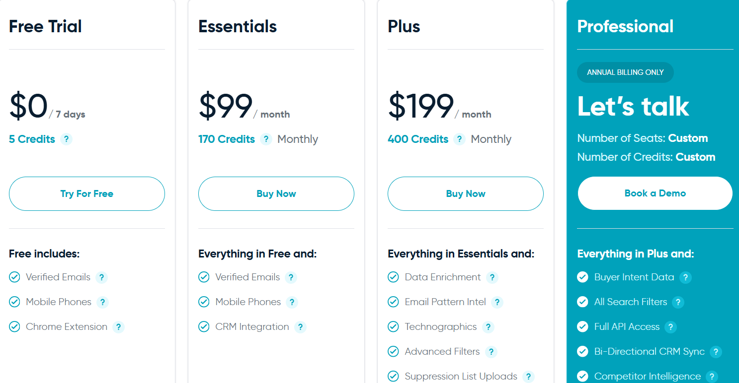UpLead pricing