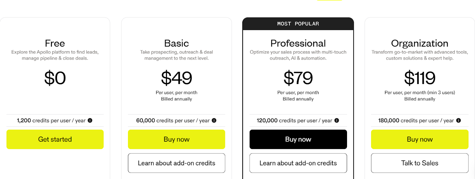 Apollo.io Pricing