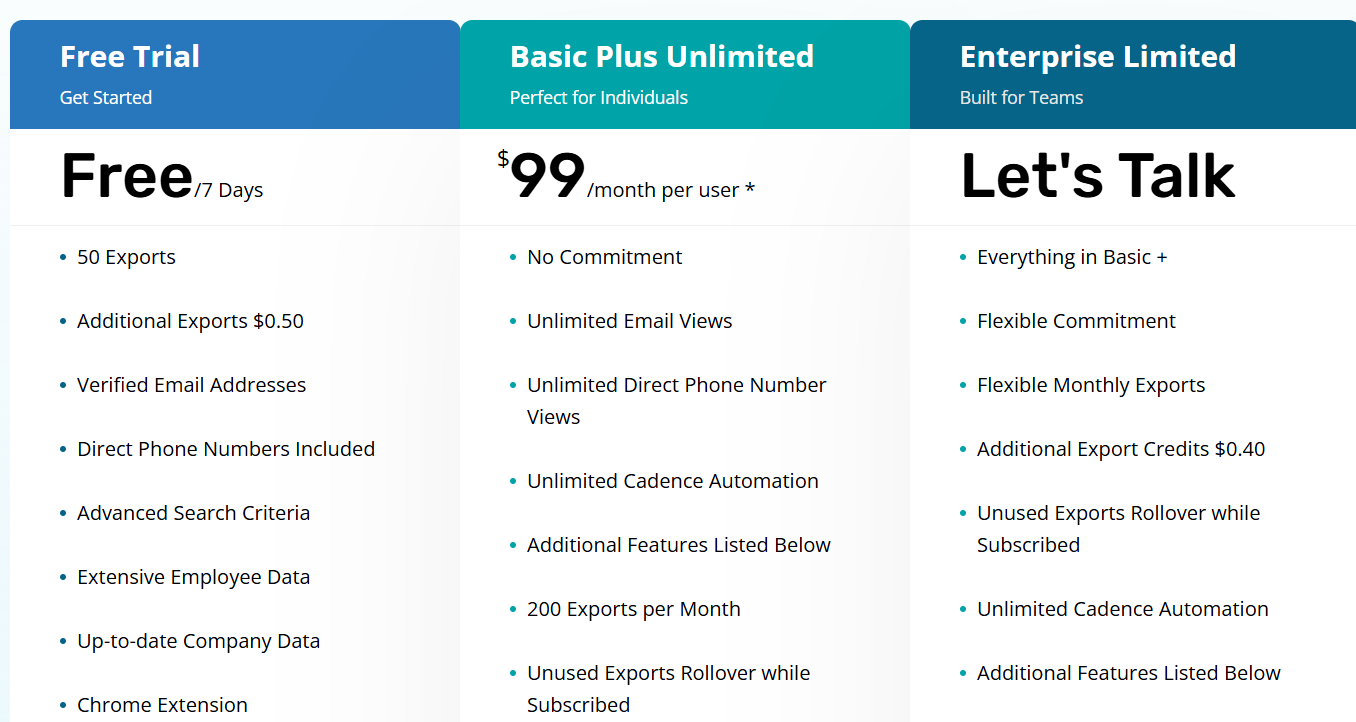 Lead411 pricing