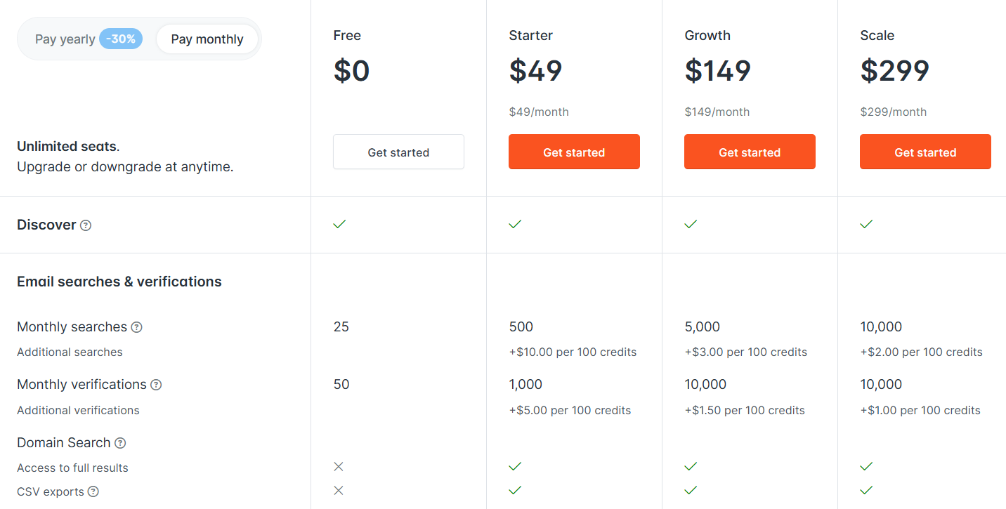 Hunter.io pricing