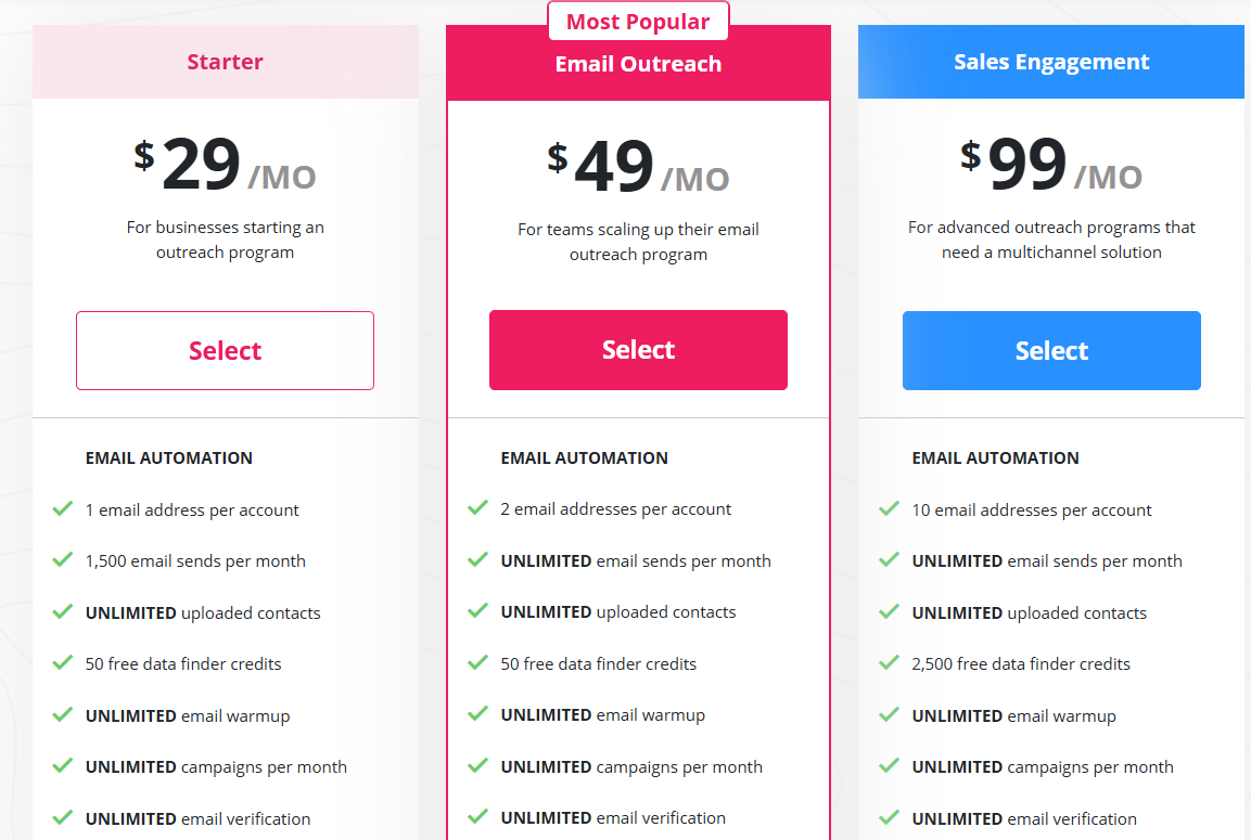 Mailshake pricing
