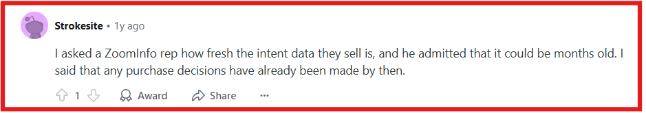 ZoomInfo Reddit review about buyer intent data