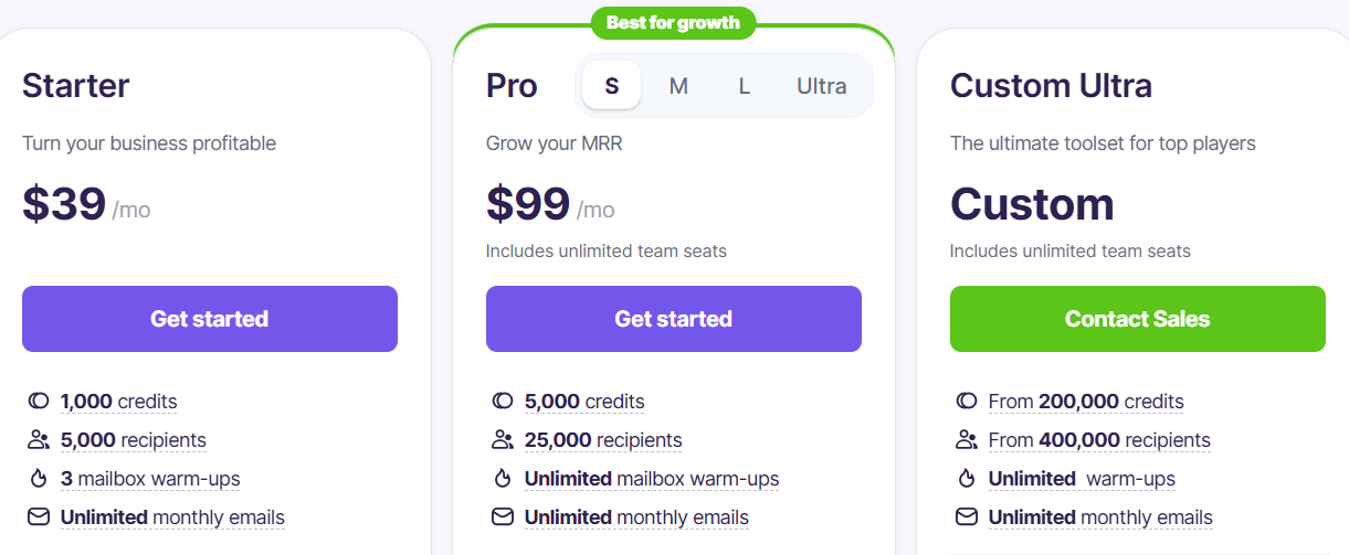Snov.io pricing