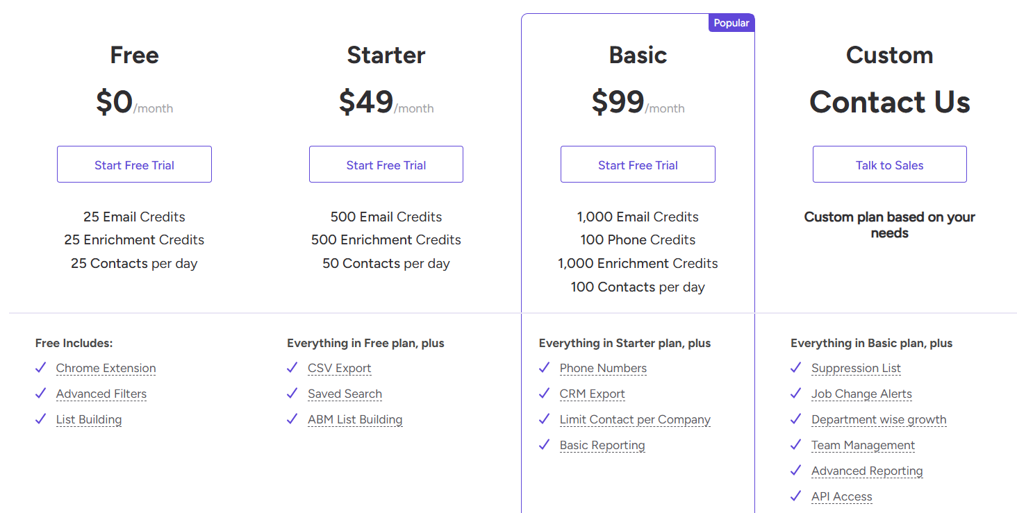 Adapt.io pricing