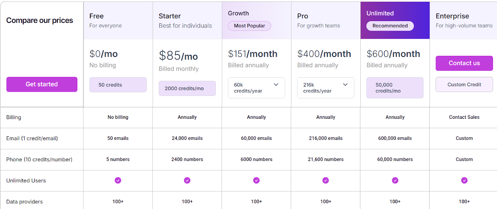 Persana AI pricing