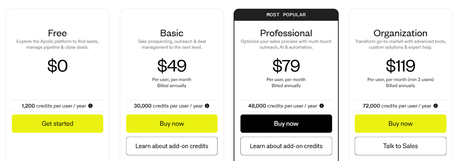 Apollo pricing