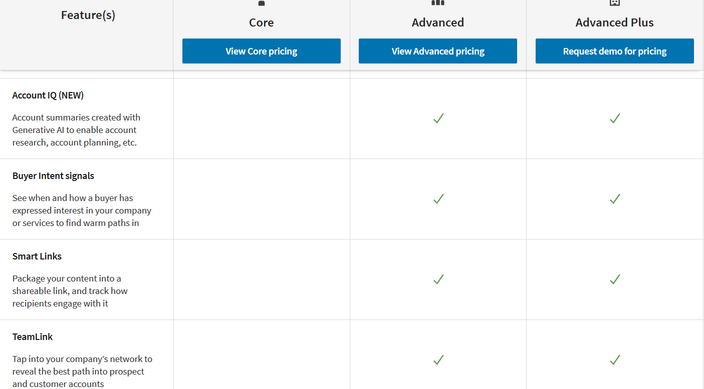 LinkedIn Sales Navigator pricing